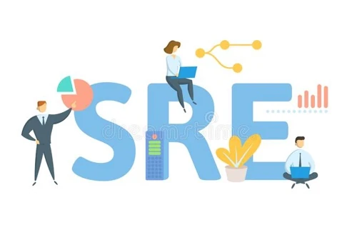 Azure Site Reliability Engineering