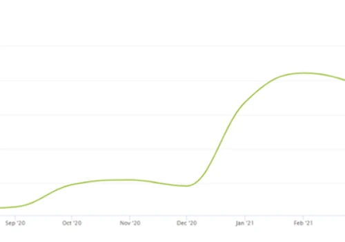 Google Penalty Recovery - Negative link attack