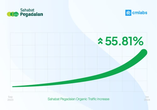 Sahabat Pegadaian Achieve #1 Brand Reputation