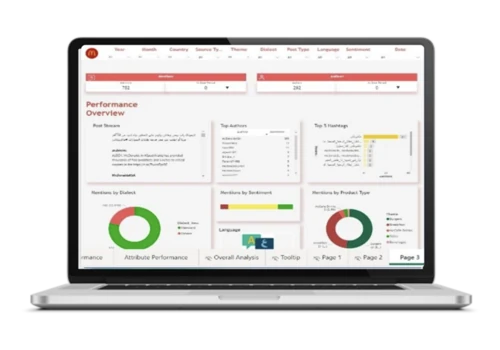 McDonald's: Automated review analysis using AI