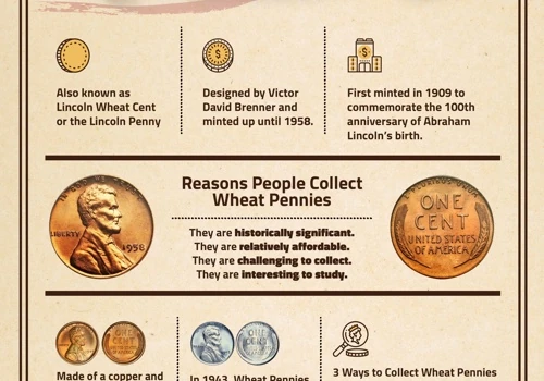 Complete Guide to Wheat Pennies | Content Example