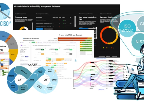 CA/CR® methodology for Cybersecurity Management