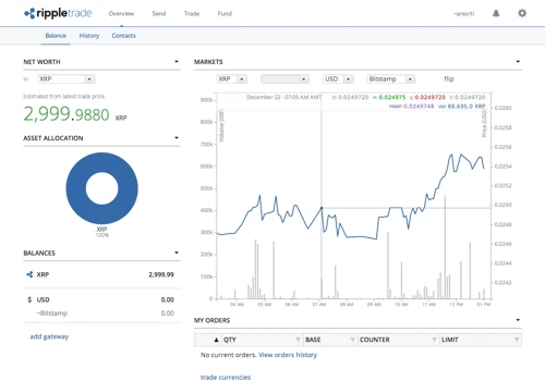 RippleTrade