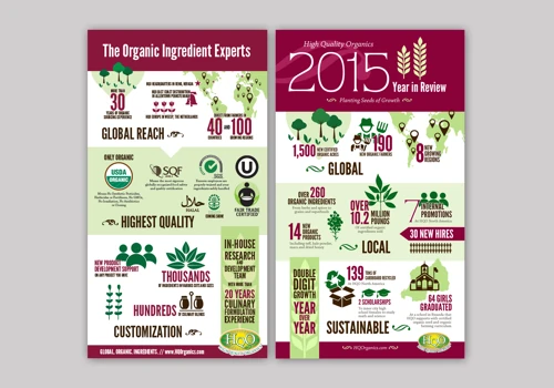 High Quality Organics Infographic/Poster