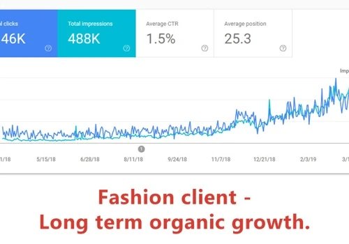 Fashion Site Ranking Better Than Ever