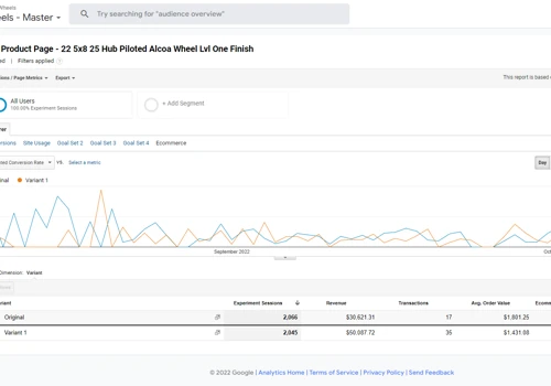 eCommerce Growth | Buy Truck Wheels + Northpeak