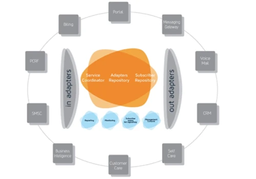 MPPS - Provisioning system