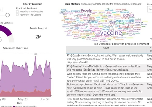 Vaccine Hesitancy Tracker In Canada