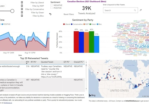 Real Time Sentiment Tracker for Canadian Elections 2021