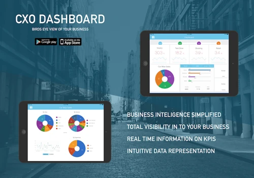 CXO Dashboard for Automotive Brands