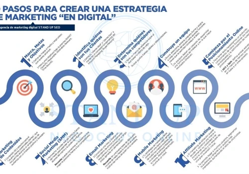 Estrategia de Marketing