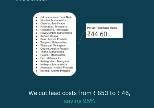 Optimizing Lead Generation cost by 95%