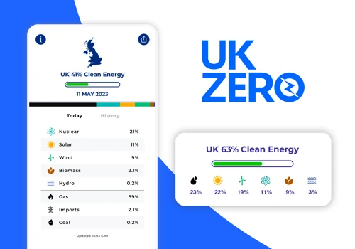 UK Zero - UK Energy in Real-time with History