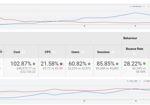 Client Performance Example
