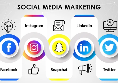 Social Media Marketing Company UAE