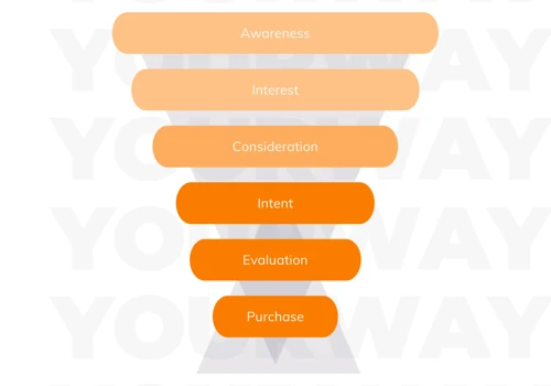 Digital Marketing Services