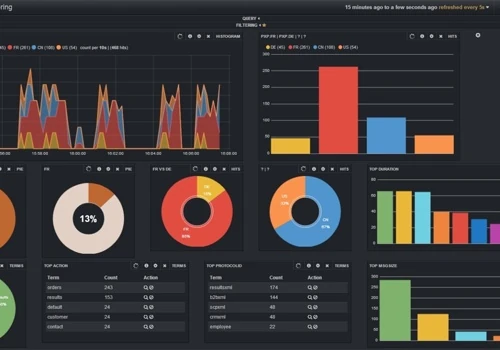 Monitoring Solution ELK Stack on AWS