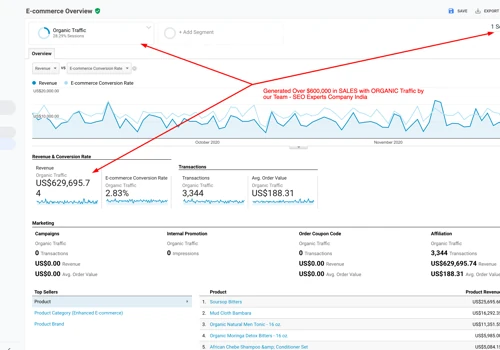 SEO for Health Supplements Site