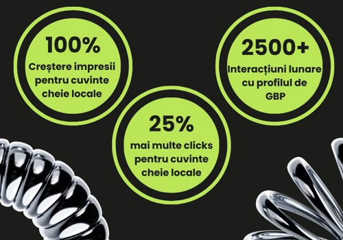 SEO Strategy & Implementation for New Shape
