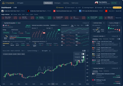 Real-time Financial Market Analysis Tool