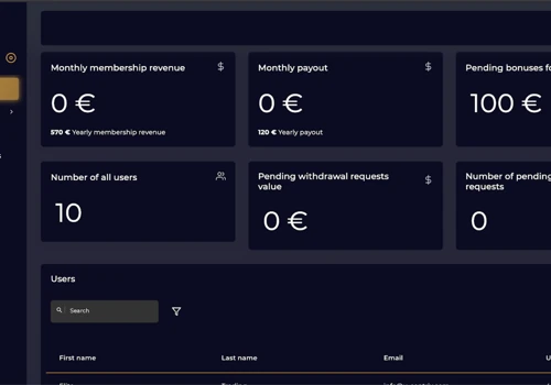 Elite trading - development of an affiliate system for