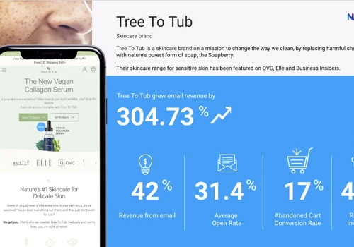 Skincare - Email Marketing