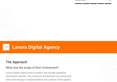 Web development for Real Estate company