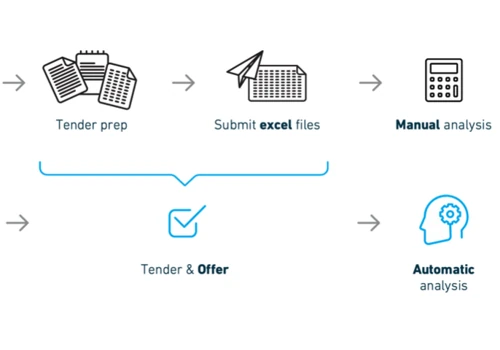 Airive - Case Study