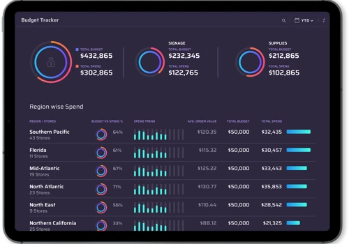 Design of a budget tracking tool