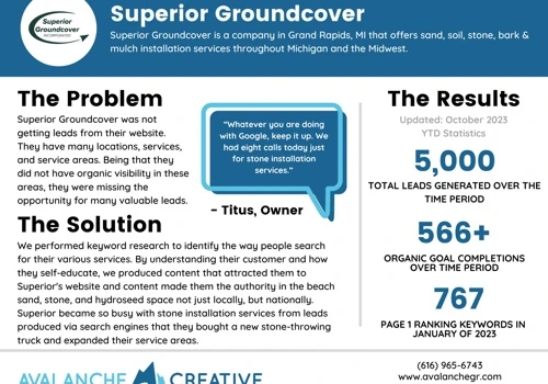 Superior Groundcover Case Study