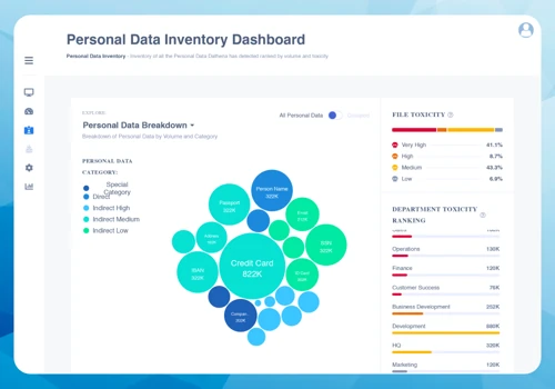 Dathena • Data Protection System
