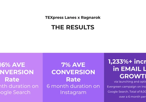 Ragnarok's Paid Media Strategy with TEXpress