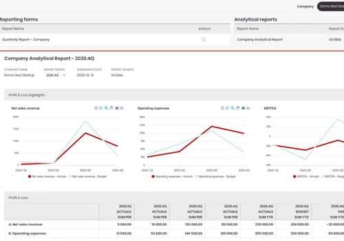 Workflow Reporting System