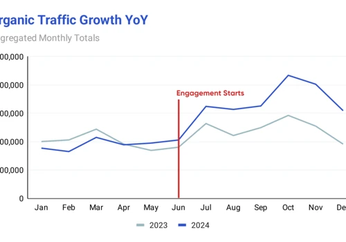 Transparency & Proactivity Driving Search Growth