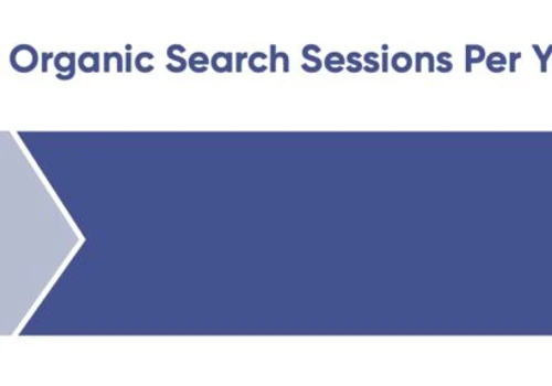 Besting the Competition for SEO Dominance