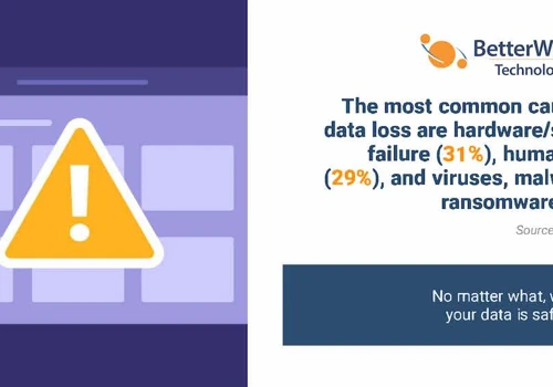 Most Common Cause Of Data Loss