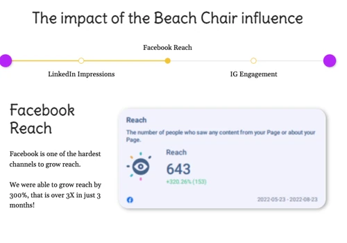 Bitcoin payment - Social Media Management