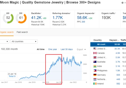 SEO for jewelry ecommerce store