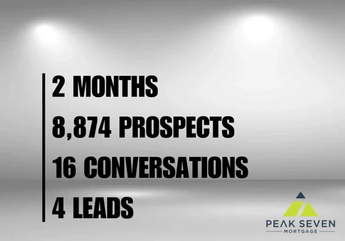 Lead Generation for Mortgage Broker