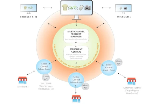 Online marketplace platform