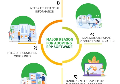ERP Solutions