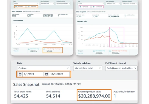 4X NET PROFIT - From $230K to $1M per Quarter