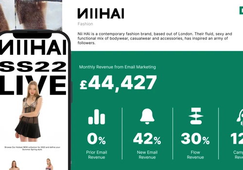 Grew Business By 30% Within 3 Months