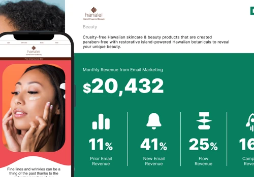 8x Email Marketing Revenue For Beauty Brand!