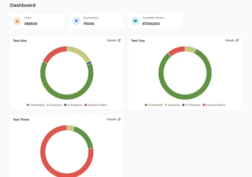 Sensory Intelligence: Self-Assessment Application