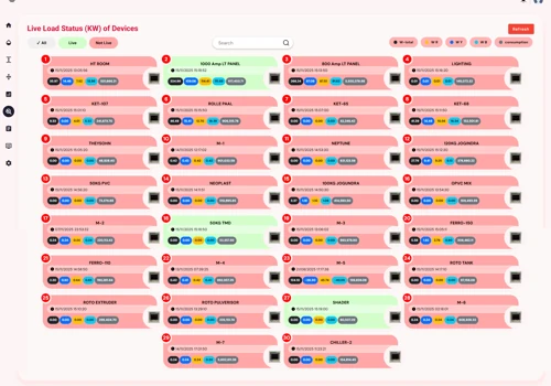 Cloud-Based Energy Monitoring System