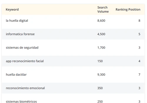 Biometrics and SEO: How We Promoted RecFaces