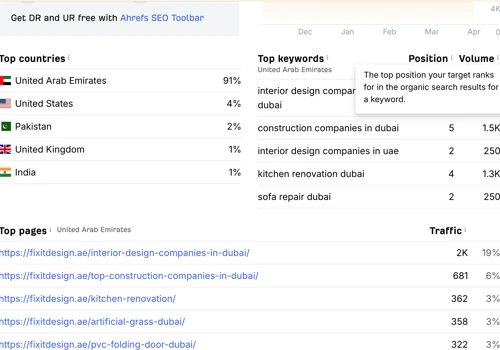 UI/UX Design & Local SEO for Artificial Grass Duba