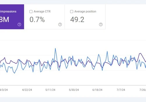 SEO Optimization Strategy & Digital Marketing