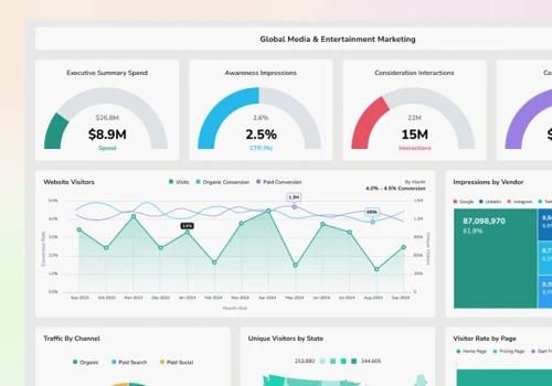 Data Visualization and Business Intelligence